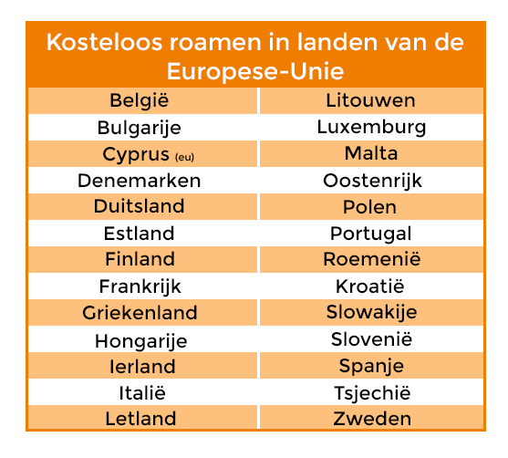 Roamen in de EU