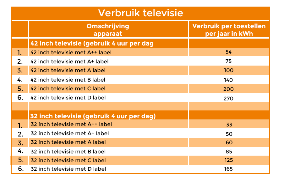 Verbruik televisie