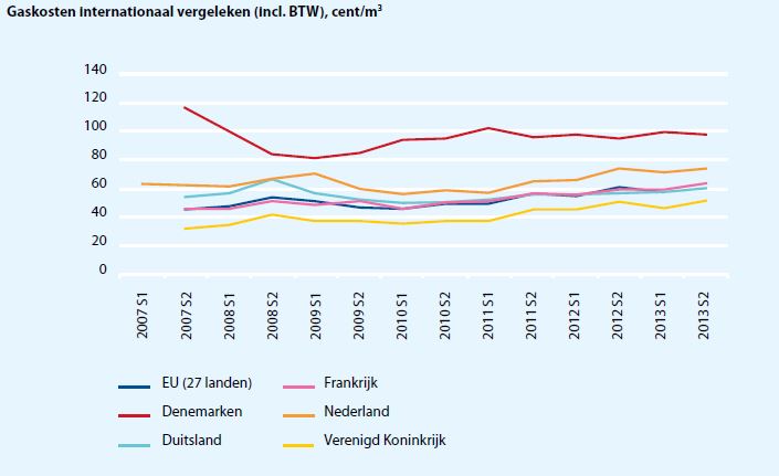 Energiefeiten op een rij