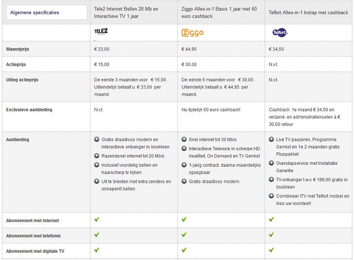Actuele aanbiedingen internet, tv en bellen