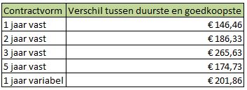 Wees de dure decembermaand voor