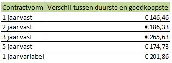 Wees de dure decembermaand voor